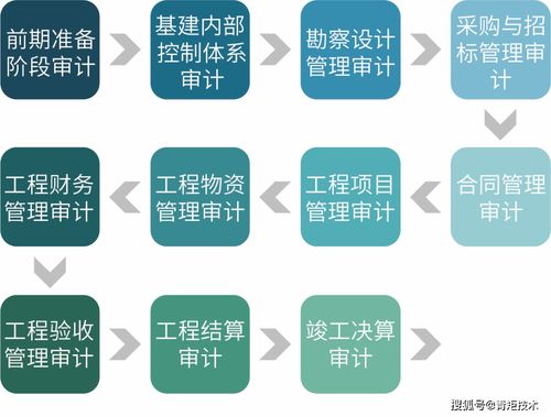青矩品質丨工程造價咨詢 專業服務，精準管控